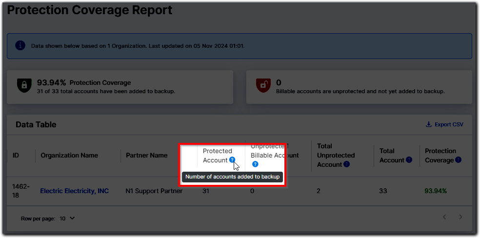 SaaS_PP_report details_tooltip.png